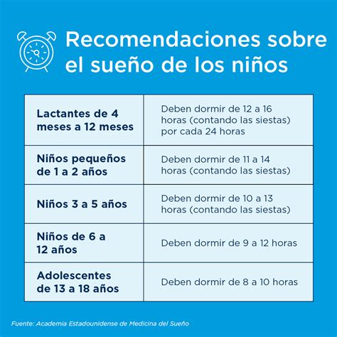Infografía resumen de las recomendaciones de la Academia Americana de Pediatría para el sueño seguro
