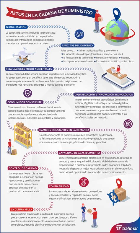 Infografía: Cadena de suministro de fertilizantes a nivel mundial