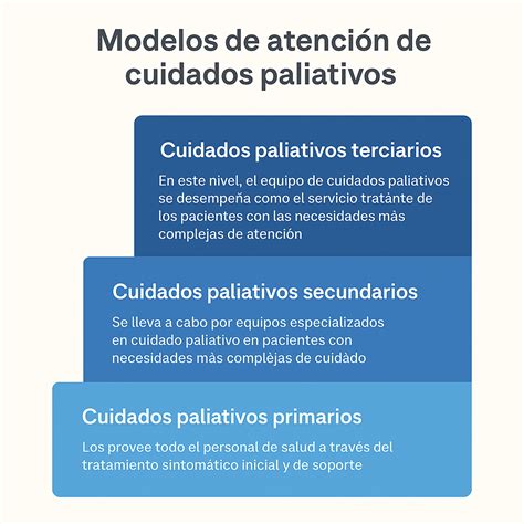Mapa de España mostrando la disponibilidad de servicios de cuidados paliativos pediátricos por comunidad autónoma