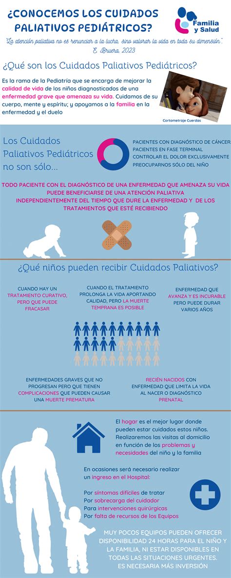 Infografía mostrando los diferentes roles en un equipo multidisciplinar de cuidados paliativos pediátricos