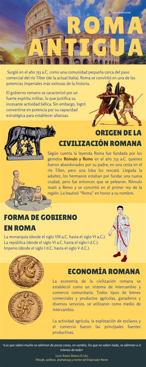 Infografía sobre amuletos fálicos romanos y su significado