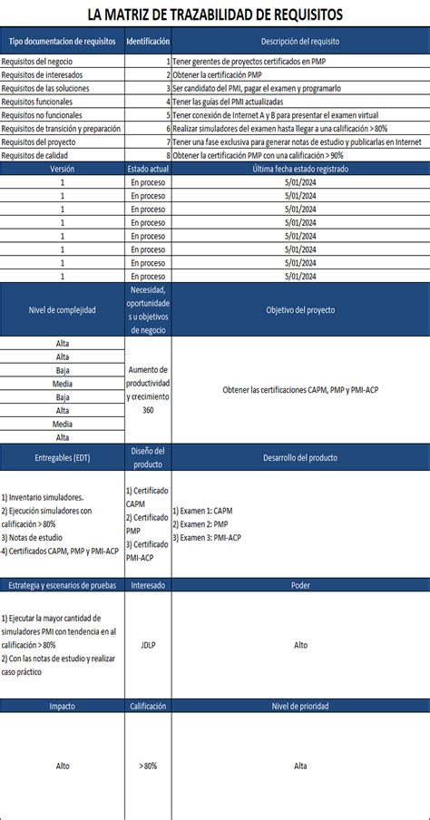 Tabla comparativa de requisitos de trazabilidad en fertilizantes