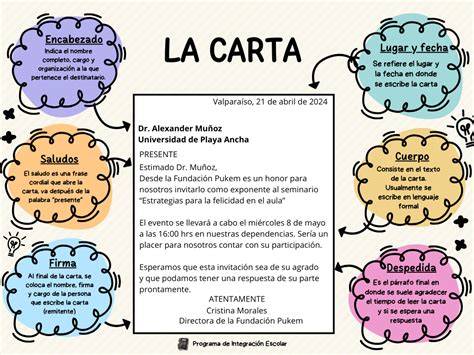 Infografía sobre la estructura ideal de una carta de presentación