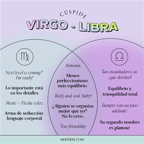 Esquema astrológico de Virgo y sus influencias planetarias