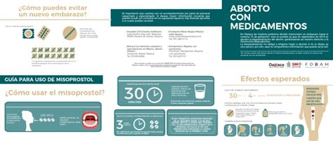 Esquema visual del proceso de un aborto con medicamentos y los síntomas esperados