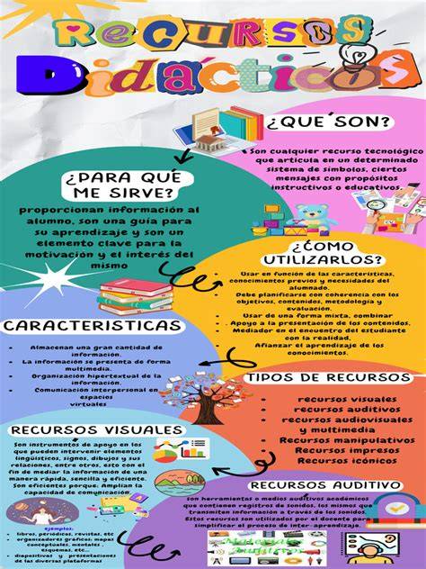 Recursos didácticos e infografía sobre adaptación curricular