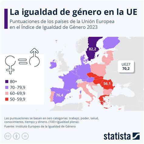 Gráfico sobre la evolución de la igualdad de género en España