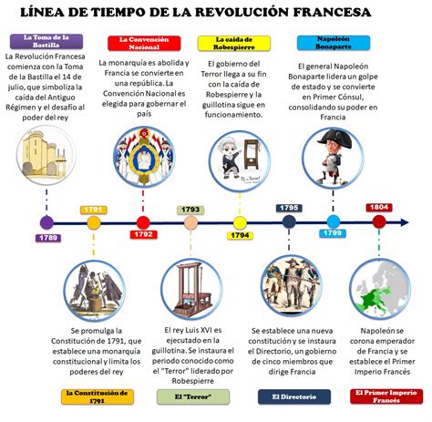 Gráfico: Línea de tiempo sobre la prohibición del BPA en la fabricación de biberones