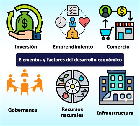 Infografía: Factores económicos clave que influyen en los resultados empresariales del tercer trimestre