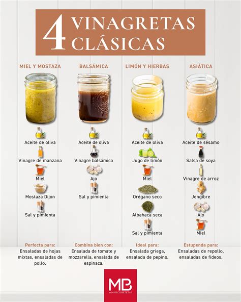 Infografía comparativa: biberón dosificador vs. emulsionador de vinagretas para uso en mesa.
