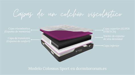 Esquema de las capas de un colchón de minicuna transpirable
