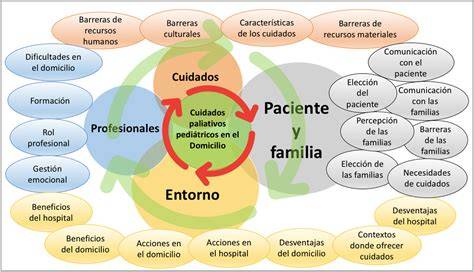 Esquema de los factores que afectan a pacientes pediátricos oncológicos y cómo la musicoterapia puede ayudar
