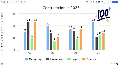 Gráfico de barras mostrando la satisfacción de pacientes y cuidadores con la musicoterapia