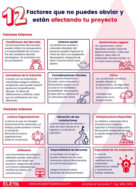 Infografía: factores que pueden influir en los niveles de CEA