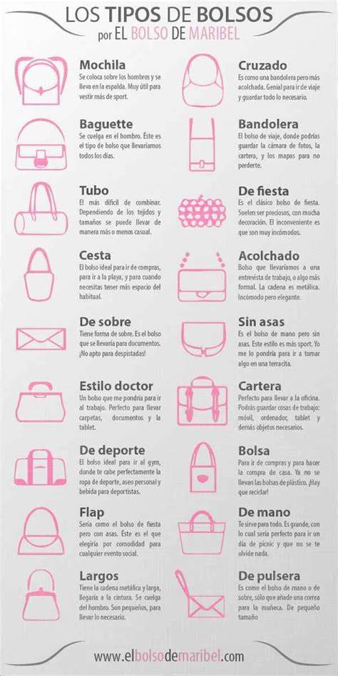 Infografía comparativa de las características de diferentes tipos de bolsos cambiador