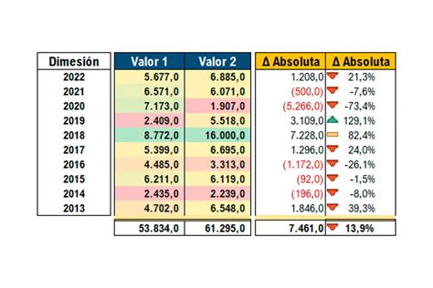 Tabla comparativa de valores de AFP en diferentes condiciones clínicas.