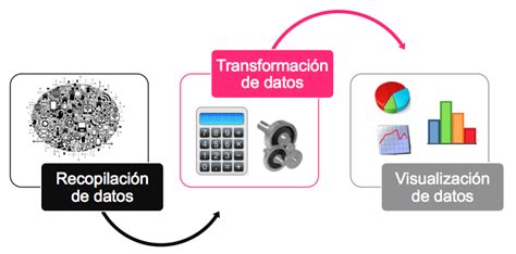Representación visual de un video reproduciéndose automáticamente en un navegador