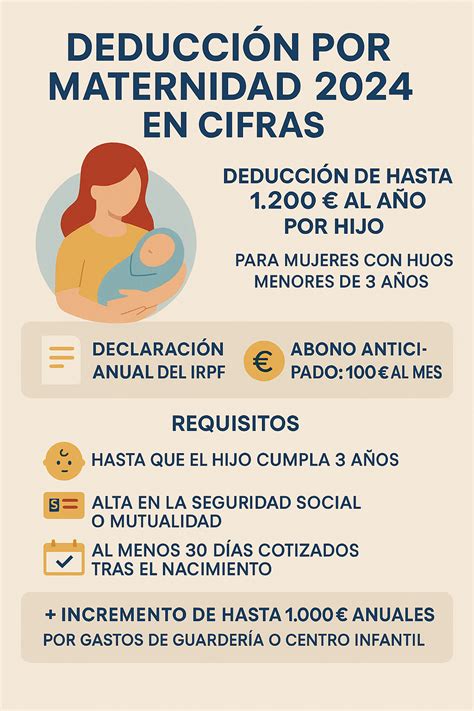 Infografía: Resumen de la deducción por maternidad