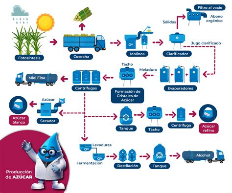 Imagen ilustrativa del proceso de cocción lenta de leche y azúcar para dulces