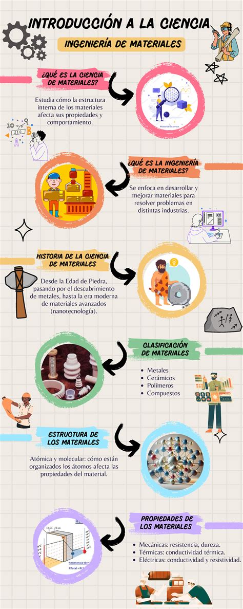Infografía sobre materiales transpirables y seguros para ropa de cuna
