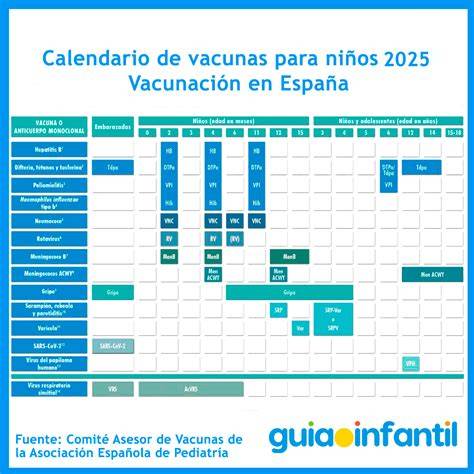 Infografía sobre el calendario de vacunación infantil