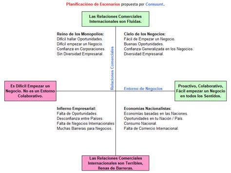 Ejemplos de escenarios de cuckolding consensual