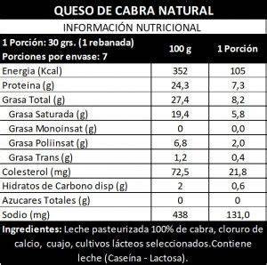 Infografía detallada del perfil nutricional del queso feta por 100 gramos