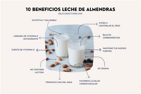 Infografía: Beneficios y riesgos de la leche hipercalórica