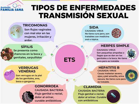 Esquema de enfermedades de transmisión sexual (ETS) y sus vías de transmisión