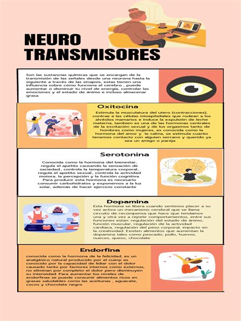 Infografía sobre los neurotransmisores y su rol en el estado de ánimo y la depresión.