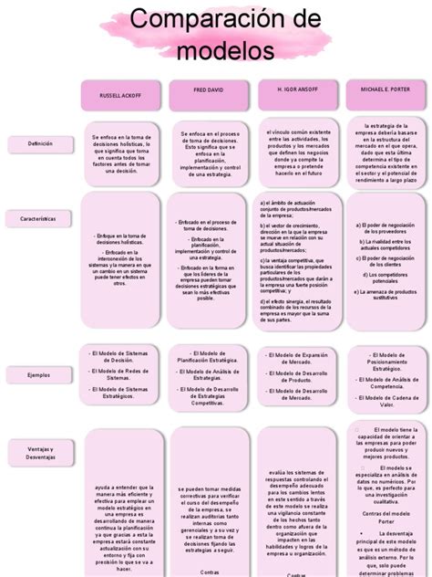 Diagrama comparativo de los modelos de reconocimiento gamético: el modelo de liberación de glicanos (ZP3) y el modelo de escisión de ZP2