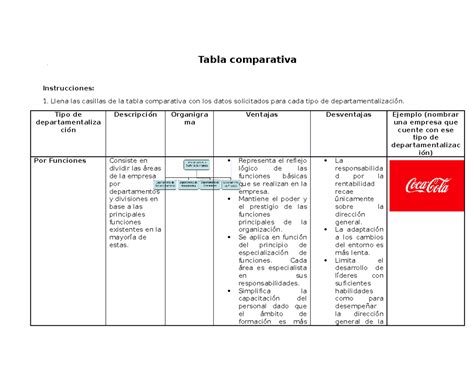 Tabla comparativa de tipos de camas infantiles