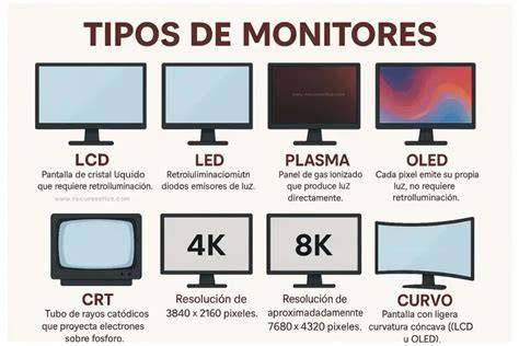 Diferentes tipos de monitores de latido fetal