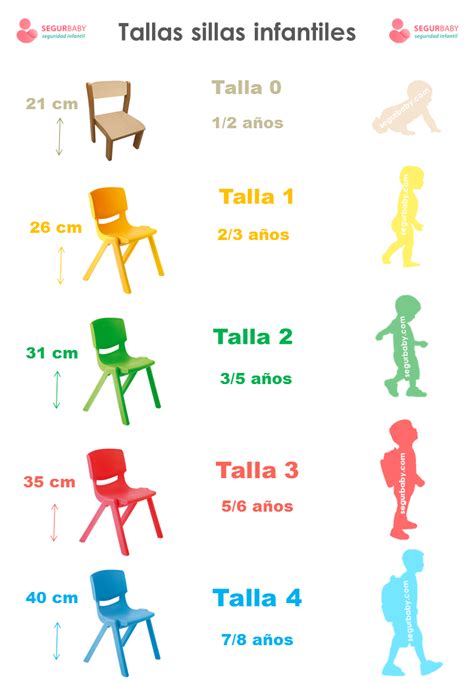 tabla de clasificación de sillas infantiles por altura (i-Size)