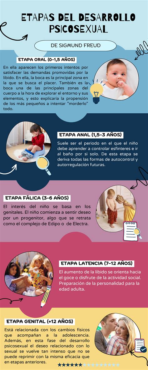 Infografía sobre las etapas de desarrollo bucodental y los riesgos de los hábitos de succión después de los 3 años