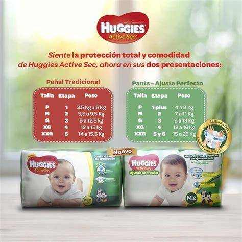 Tabla comparativa de características entre pañales Huggies verdes, rojos y amarillos (ficción)