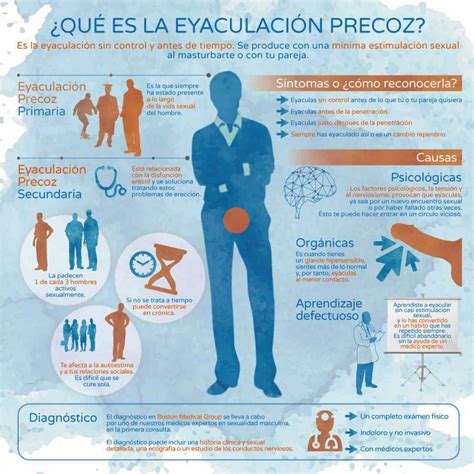 Infografía: Niveles de eyaculación precoz