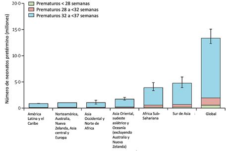 Infografía: Estadísticas globales y nacionales de nacimientos prematuros