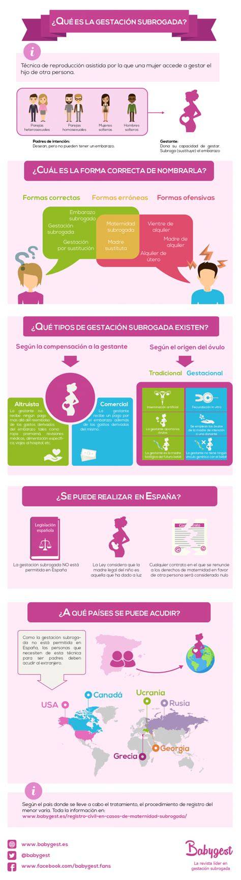 Infografía: Requisitos para el reconocimiento de filiación por gestación subrogada en España