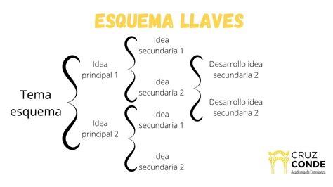 Esquema de un coche mostrando las diferentes ubicaciones posibles para la silla infantil y destacando el centro de la banqueta trasera como la más segura.