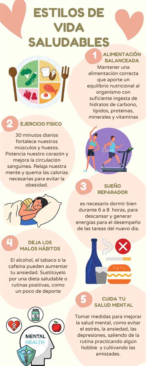 Infografía sobre hábitos saludables: alimentación equilibrada, evitar tóxicos y control del estrés.