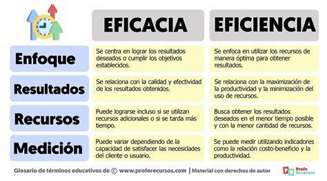 Infografía comparando succión eficaz e ineficaz.