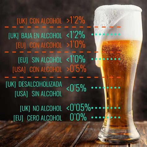 infografía comparando el contenido nutricional de cervezas sin alcohol y 0,0