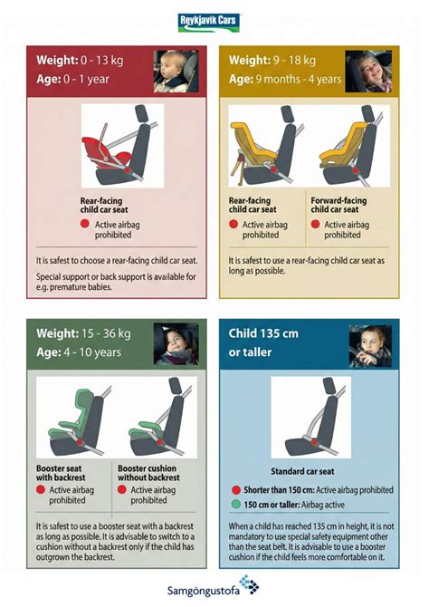Infografía: Tipos de sillas infantiles según altura y peso