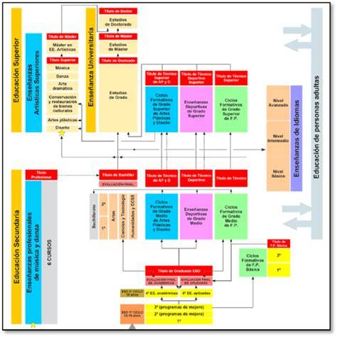 Esquema del sistema educativo estadounidense