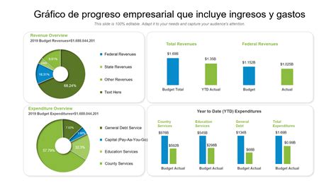 Gráfico comparativo de progreso académico a lo largo de los tres trimestres