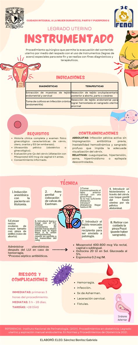 Esquema de las indicaciones del legrado uterino