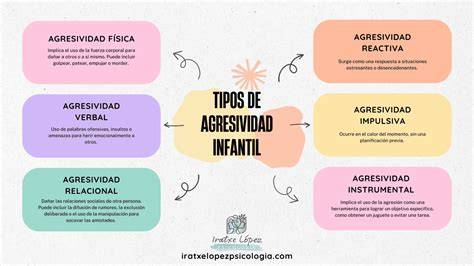 Gráfico: Factores influyentes en la agresividad infantil