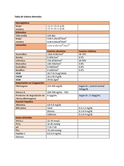 Tabla comparativa de valores normales del espermiograma según ediciones de la OMS