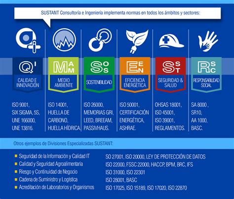 Infografía mostrando los estándares de calidad y seguridad de los productos Jané